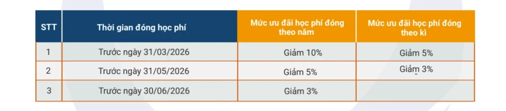 Ưu đãi học phí Phenikaa School,năm học 2026-2027