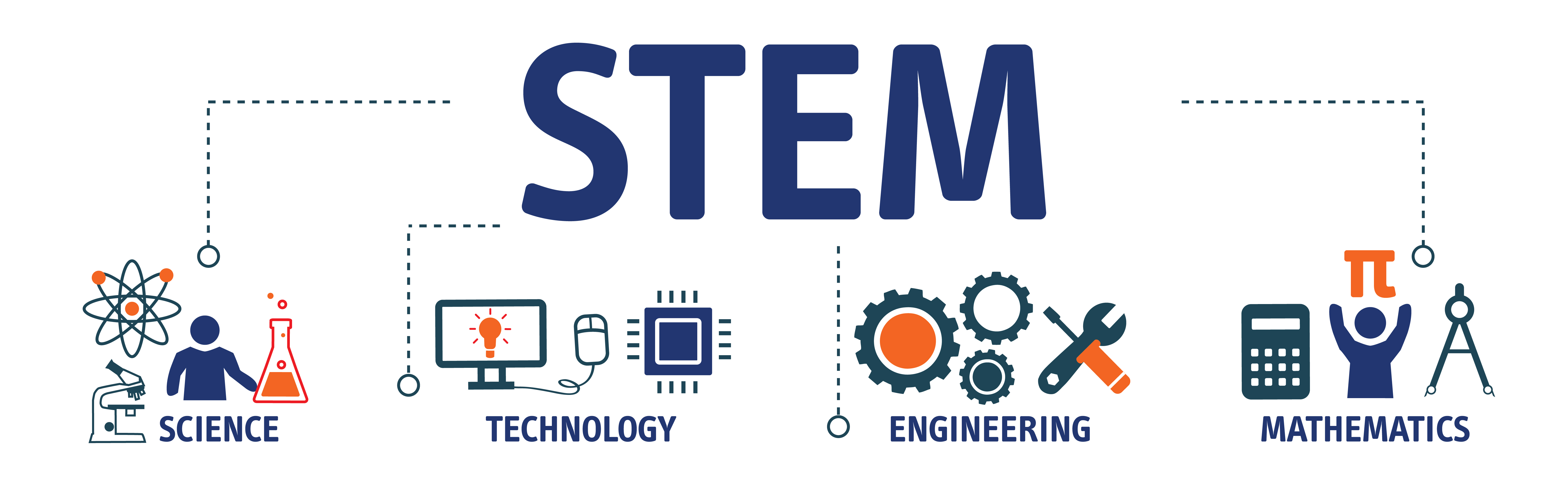 Giáo Dục STEM: Khám Phá Cơ Hội và Thách Thức