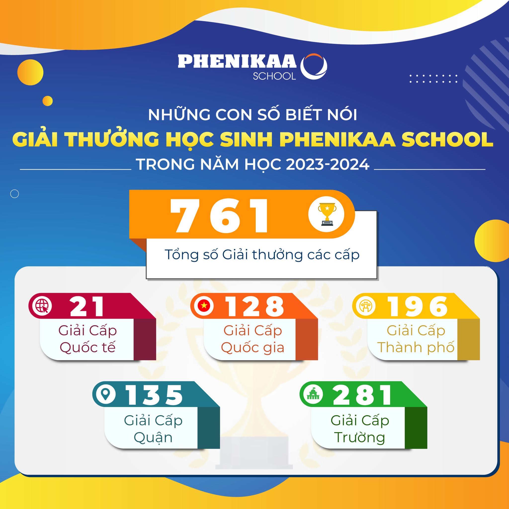 Những thành tích ấn tượng và đáng tự hào với 761 giải thưởng các cấp của học sinh