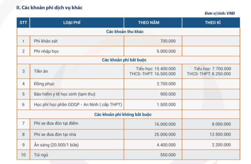 Các khoản phí dịch vụ khác