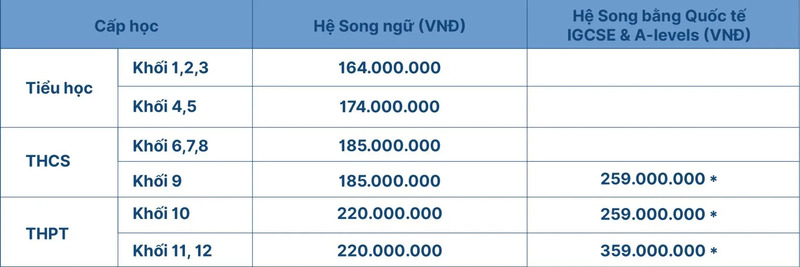 Học phí tại SenTia School năm học 2025 - 2026