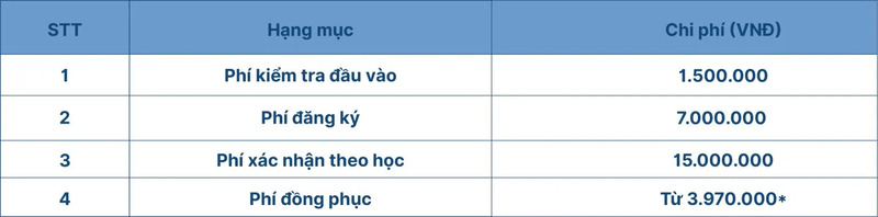 Khoản phí bắt buộc nộp 1 lần