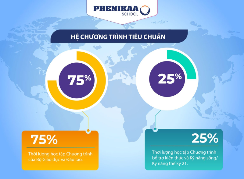 Chương trình học hệ Tiêu chuẩn