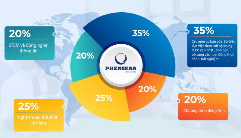 phát triển đam mê học thuật tại Phenikaa School