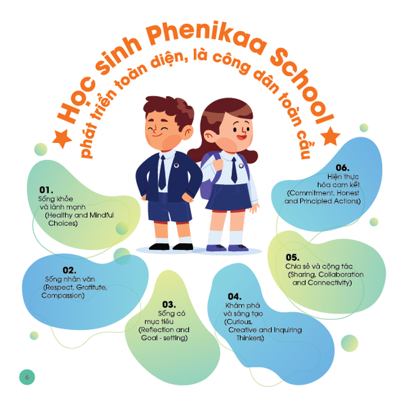 Trường Phổ thông Liên cấp Phenikaa