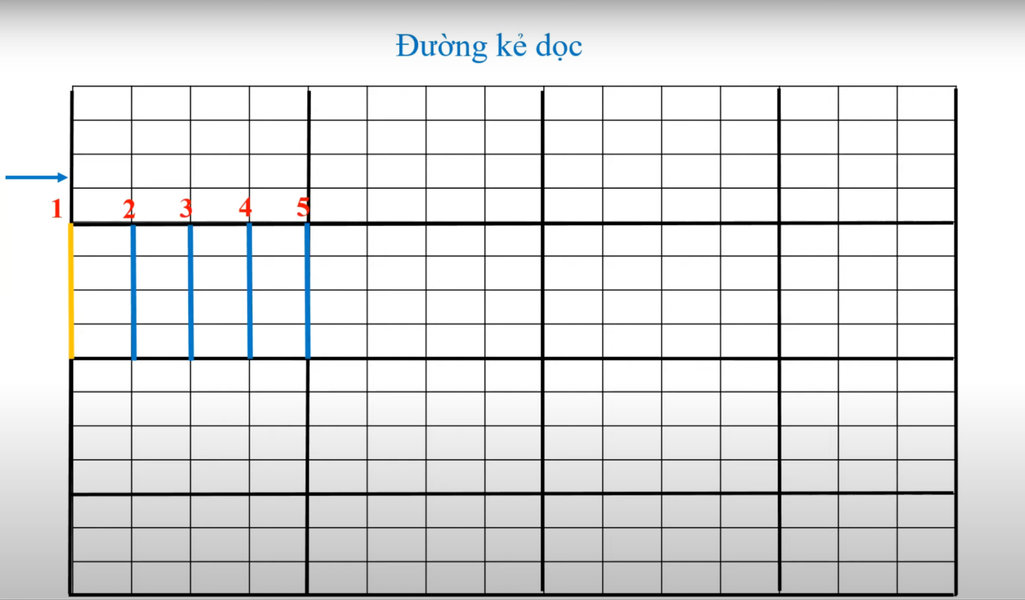 Ký hiệu các đường kẻ dọc