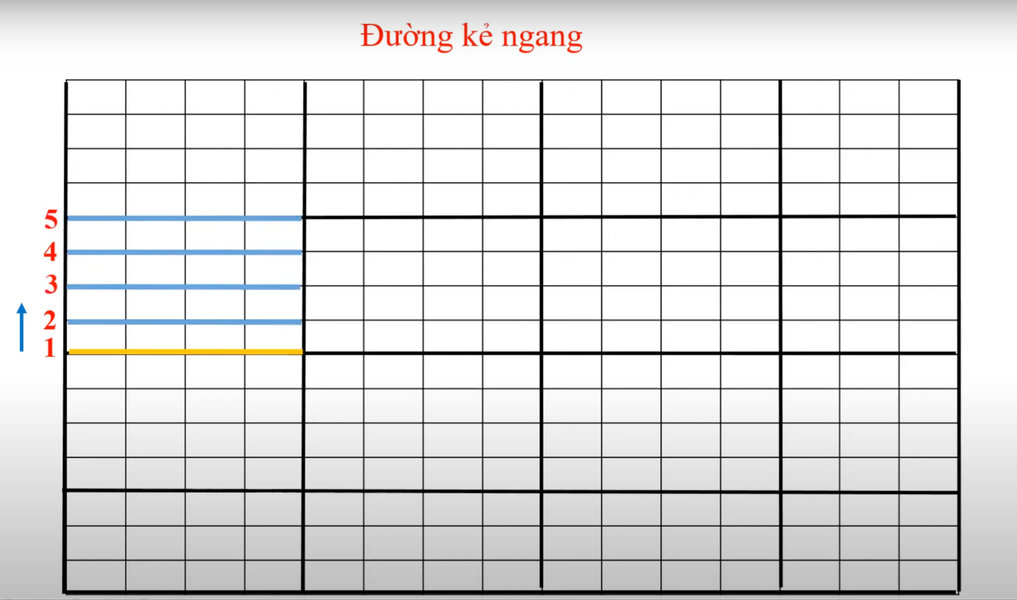 Ký hiệu các đường kẻ ngang