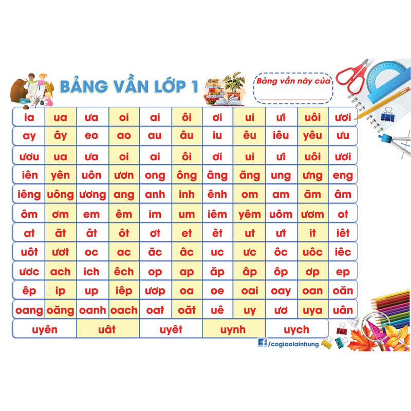 Nên ưu tiên dùng sách có ngôn từ đơn giản để bé học đánh vần câu đơn, câu ghép