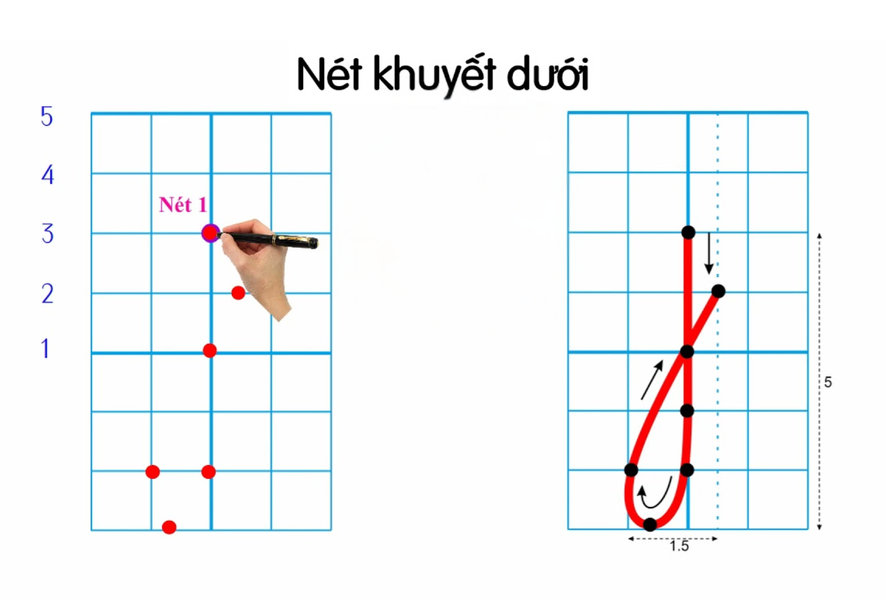 Nét khuyết dưới