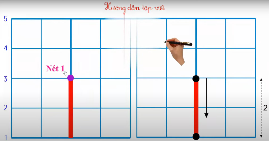 Nét thẳng đứng cao 2 ô ly, nằm trên đường thẳng dọc số 3