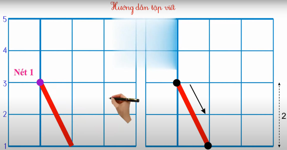 Nét xiên phải nằm gọn trong ô ly giữa đường thẳng dọc
