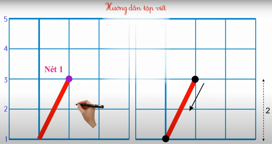 Nét xiên từ trên xuống dưới, lệch phải